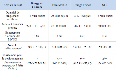 mini-103251-tableau-4g-arcep-note