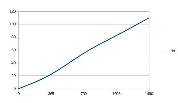 extrapolation_acouphène