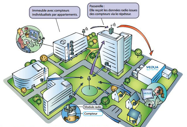 Telereleve-Veolia-M2o-325x220_2
