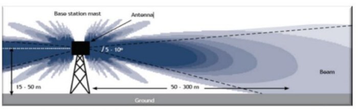 faisceau_antenne_relais
