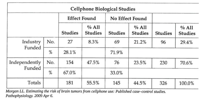 tabl_etude_impacte_brain_tumor