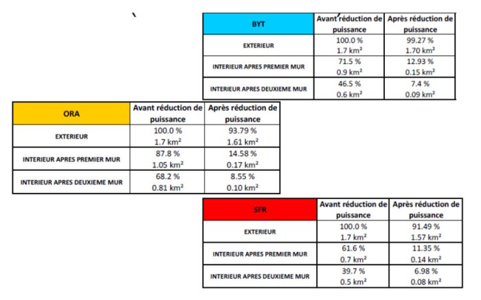 Résultats simulés en terme d'impact sur la couverture 2G d'un abaissement de puissance à 0,6 V/M - Paris 14 ème