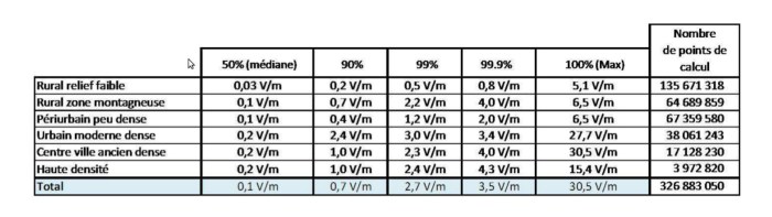 tableau_resultat_exposition_copic_20130731