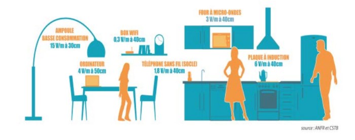 emetteur_emf_intérieur