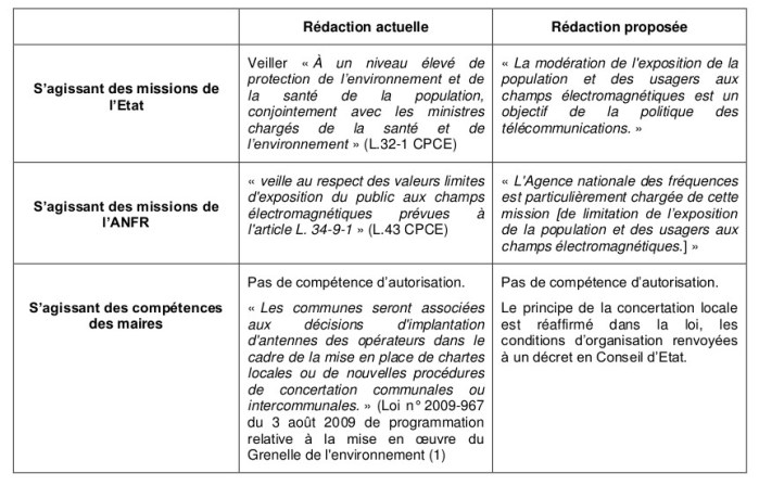 rapport_usage_sobriete_radiofrequences_fig1
