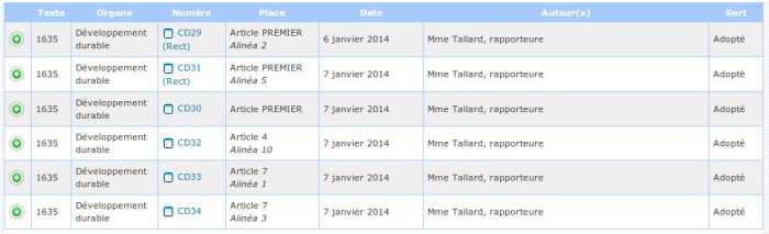 ppl1635_CDV_amendemnt_adoptés