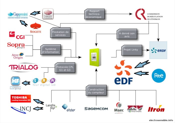 linky_schema_societe_V4.1