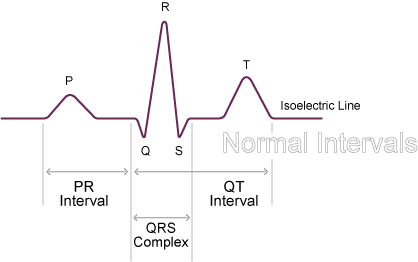 normal_intervals