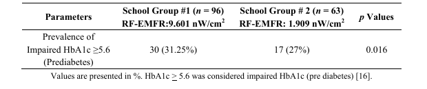 ijerph-12-14519_shema_1